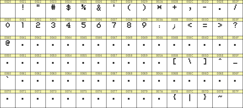 5×7数字点阵字体 ddN57AB0023