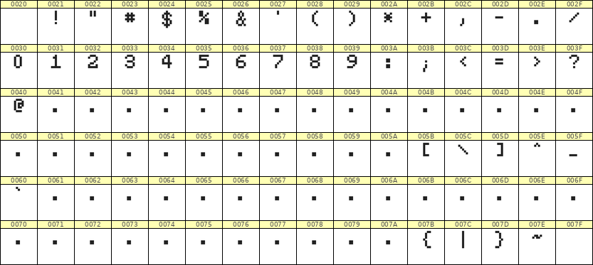 5×7数字点阵字体 ddN57AB0026