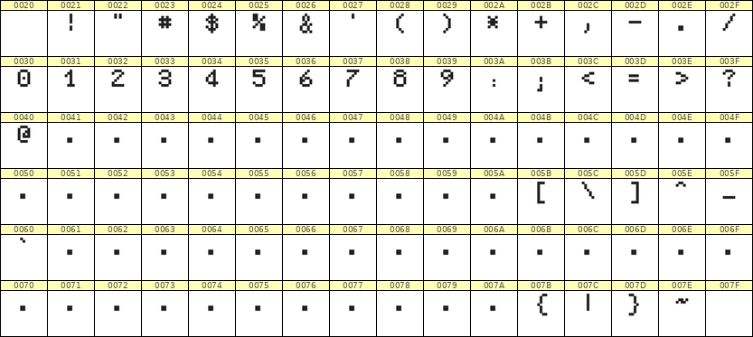 5×7数字点阵字体 ddN57AB0031
