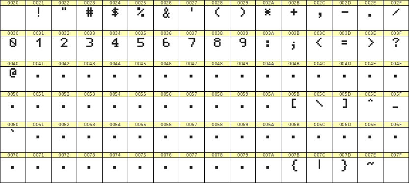 5×7数字点阵字体 ddN57AB0038