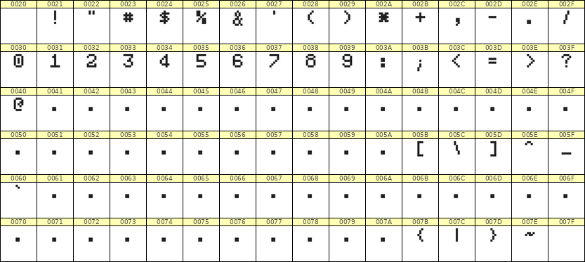 5×7数字点阵字体 ddN57AB0039