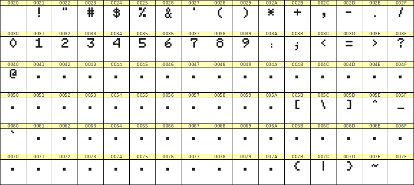 5×7数字点阵字体 ddN57AB0043