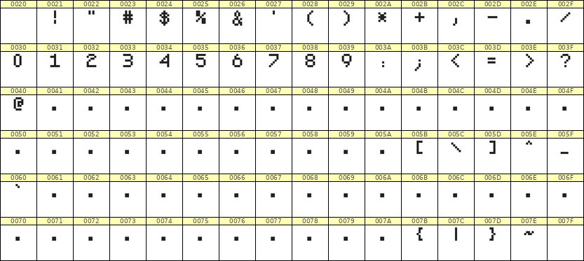 5×7数字点阵字体 ddN57AB0049