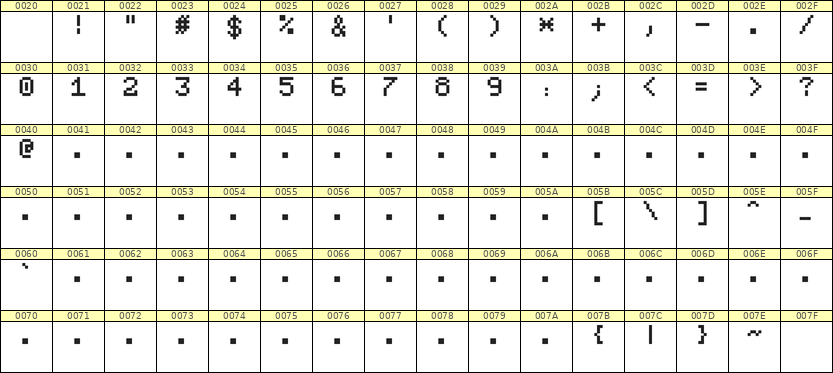 5×7数字点阵字体 ddN57AB0063