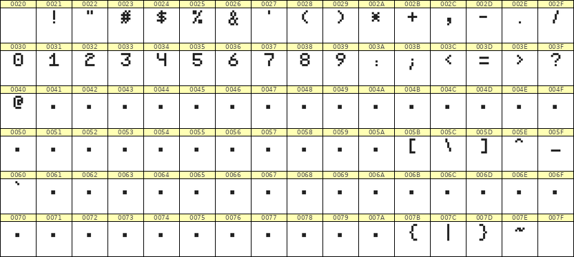 5×7数字点阵字体 ddN57AB0064