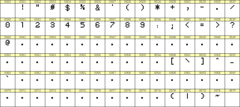 5×7数字点阵字体 ddN57AB0067