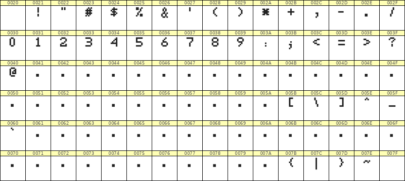 5×7数字点阵字体 ddN57AB0072