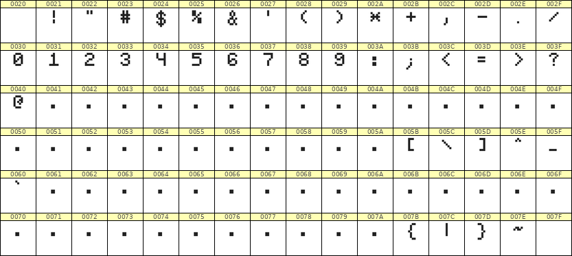 5×7数字点阵字体 ddN57AB0086