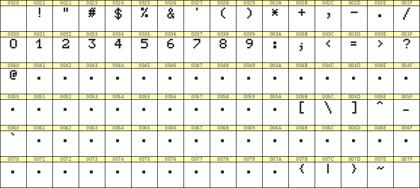 5×7数字点阵字体 ddN57AB0088