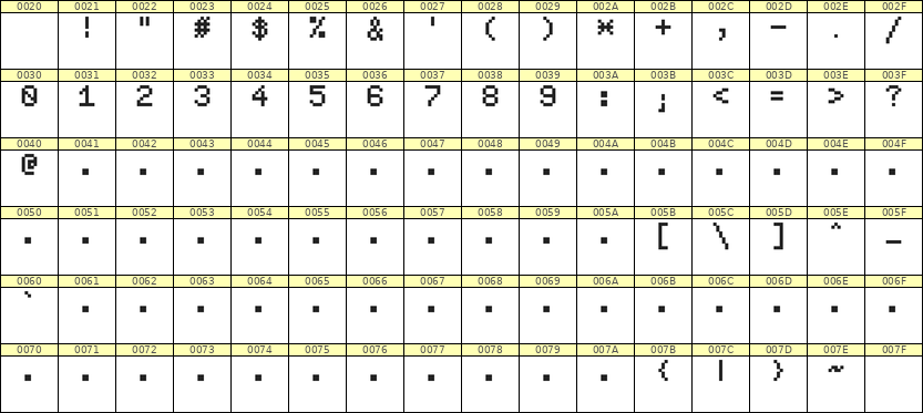 5×7数字点阵字体 ddN57AB0092
