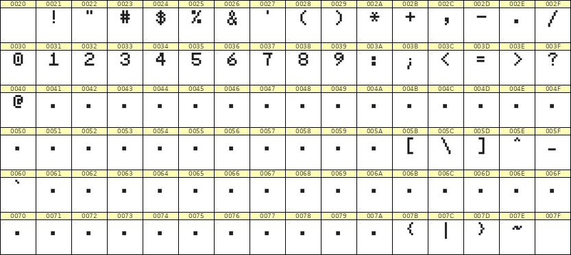 5×7数字点阵字体 ddN57AB0093