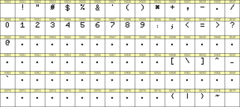 5×7数字点阵字体 ddN57AB0094