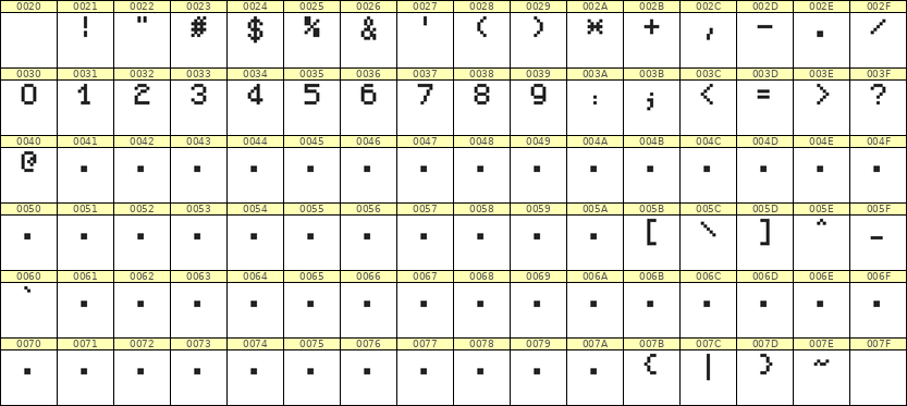 5×7数字点阵字体 ddN57AB0096