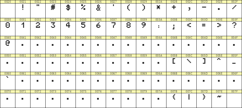 5×7数字点阵字体 ddN57AB0099