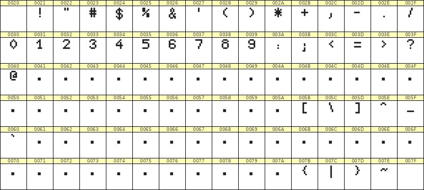 5×7数字点阵字体 ddN57AB0103