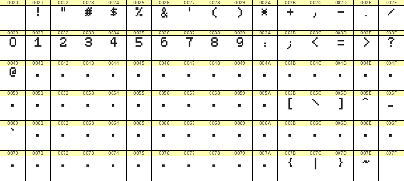 5×7数字点阵字体 ddN57AB0109