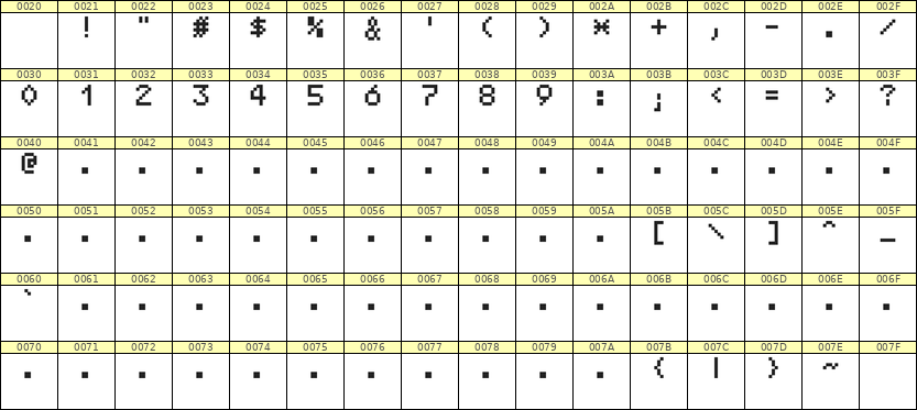 5×7数字点阵字体 ddN57AB0113