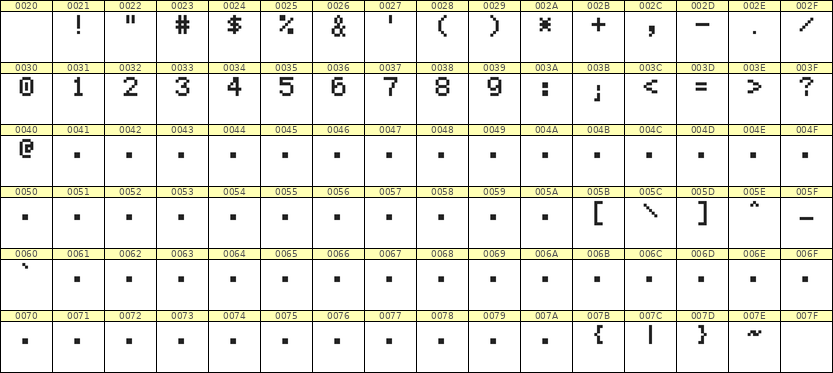 5×7数字点阵字体 ddN57AB0116