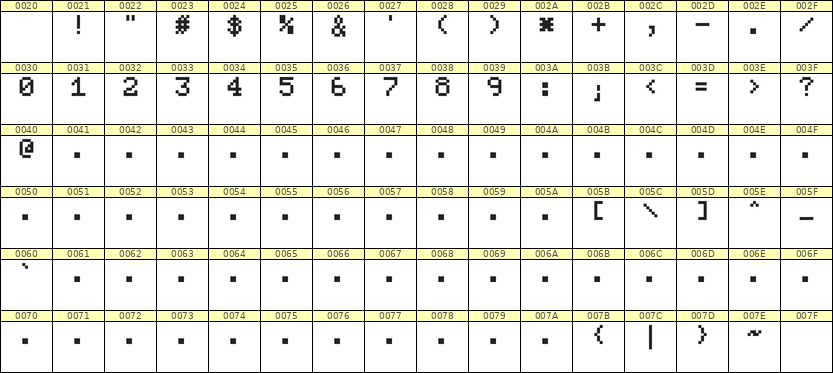 5×7数字点阵字体 ddN57AB0117