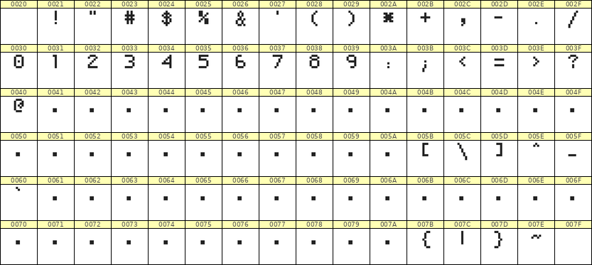 5×7数字点阵字体 ddN57AB0118