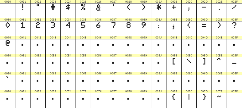 5×7数字点阵字体 ddN57AB0129