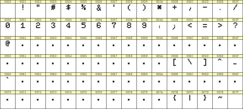 5×7数字点阵字体 ddN57AB0135