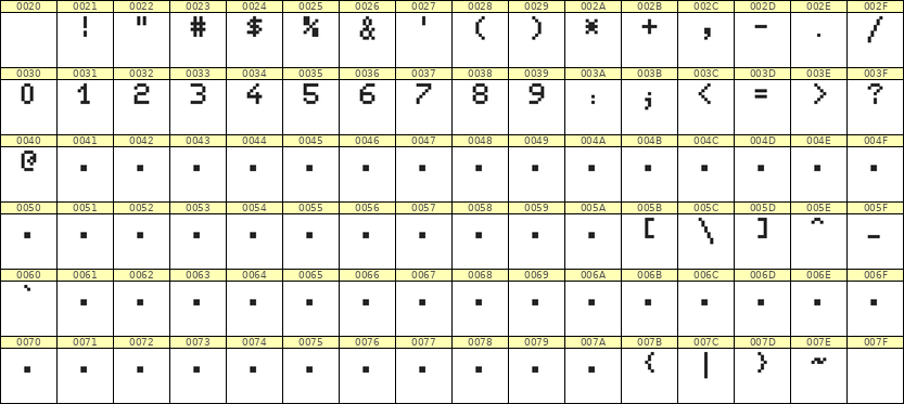 5×7数字点阵字体 ddN57AB0136