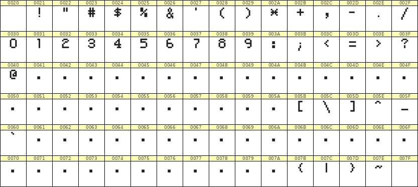 5×7数字点阵字体 ddN57AB0140