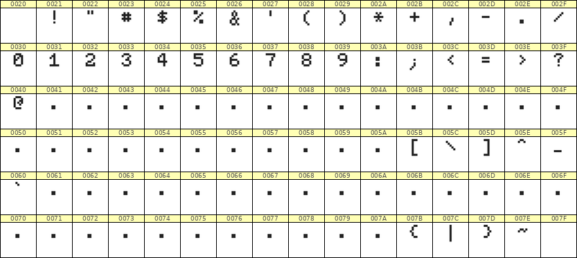 5×7数字点阵字体 ddN57AB0147