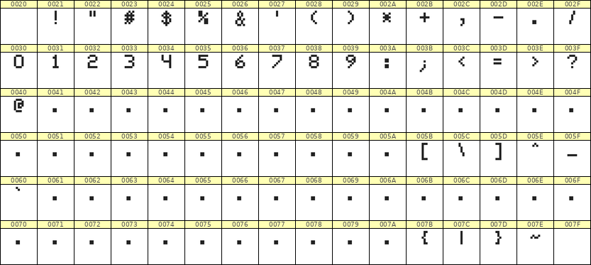 5×7数字点阵字体 ddN57AB0151