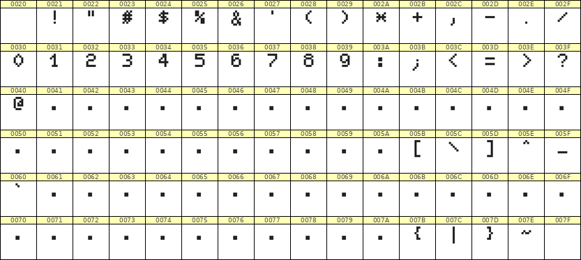 5×7数字点阵字体 ddN57AB0169