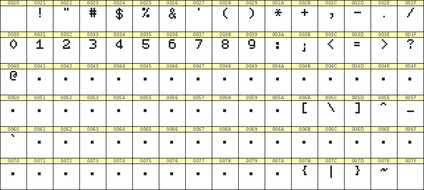 5×7数字点阵字体 ddN57AB0171