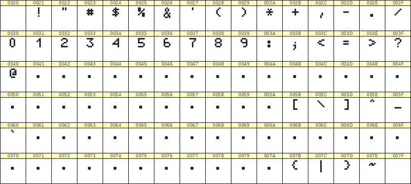 5×7数字点阵字体 ddN57AB0172