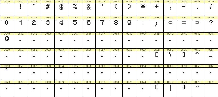 5×7数字点阵字体 ddN57AB0180