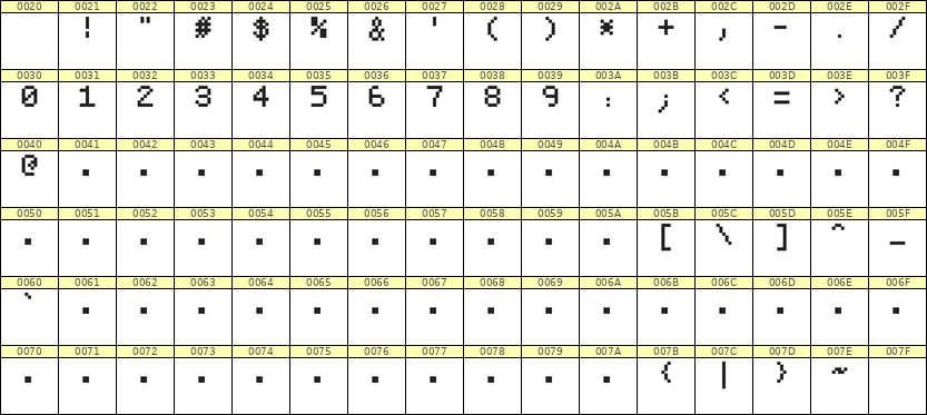 5×7数字点阵字体 ddN57AB0183