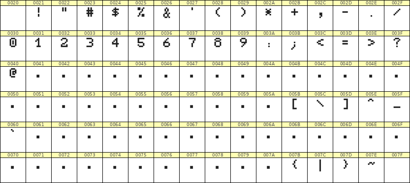 5×7数字点阵字体 ddN57AB0185