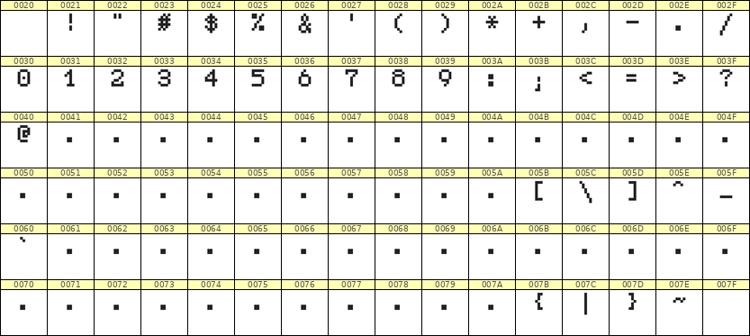5×7数字点阵字体 ddN57AB0189