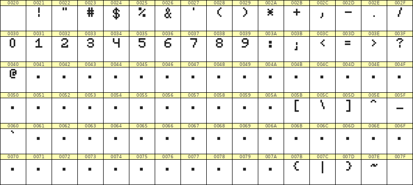 5×7数字点阵字体 ddN57AB0192