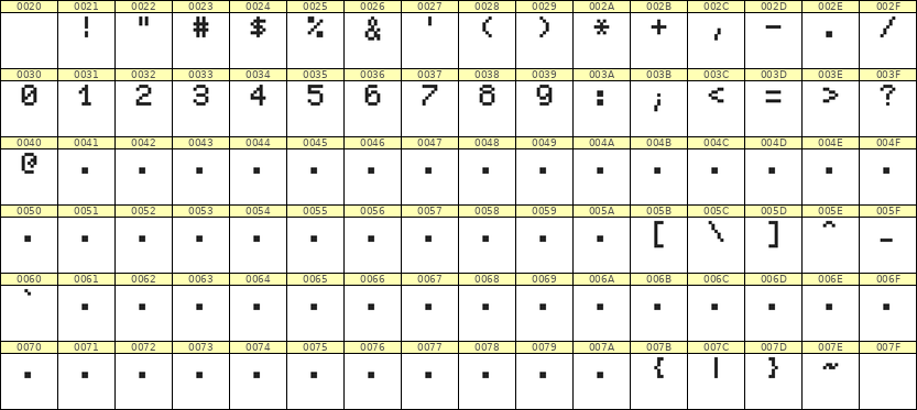 5×7数字点阵字体 ddN57AB0194