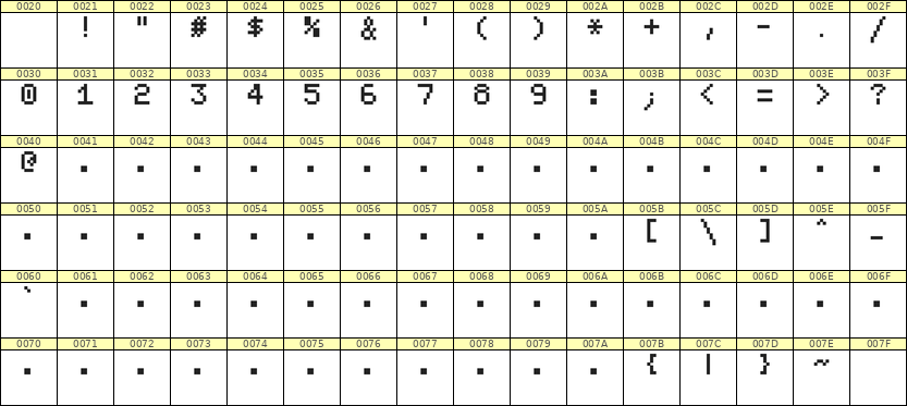 5×7数字点阵字体 ddN57AB0206