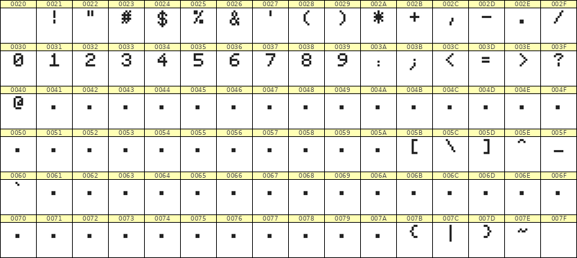 5×7数字点阵字体 ddN57AB0208