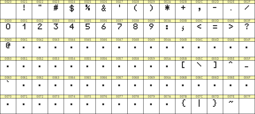 5×7数字点阵字体 ddN57AB0211
