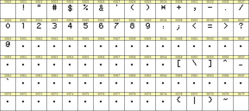 5×7数字点阵字体 ddN57AB0215