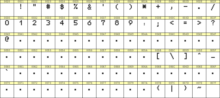 5×7数字点阵字体 ddN57AB0217