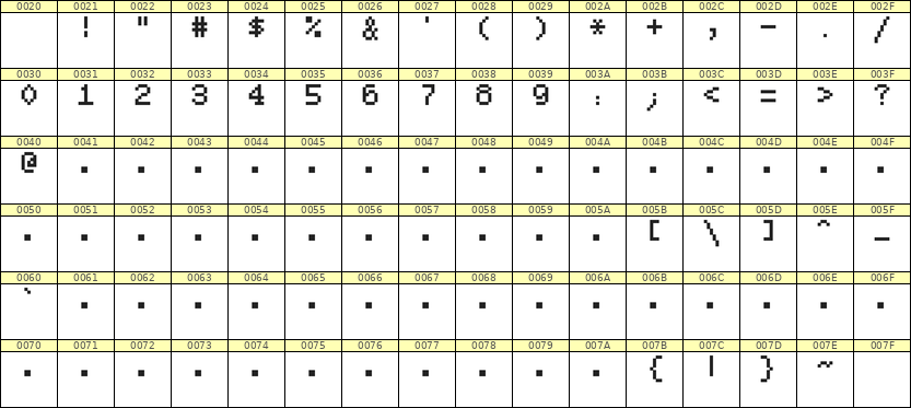 5×7数字点阵字体 ddN57AB0226
