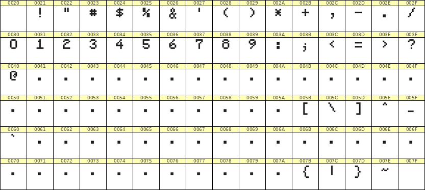 5×7数字点阵字体 ddN57AB0233