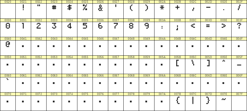 5×7数字点阵字体 ddN57AB0236