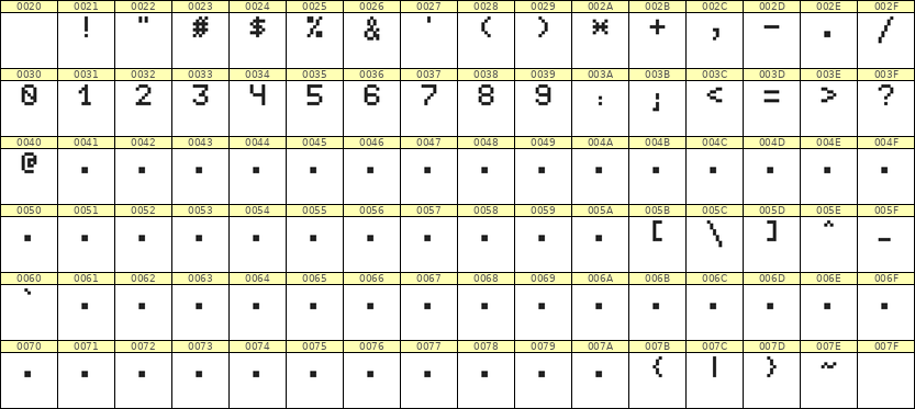5×7数字点阵字体 ddN57AB0238