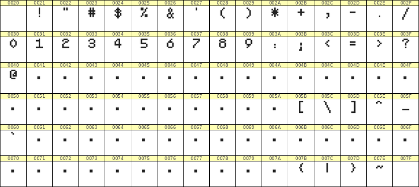 5×7数字点阵字体 ddN57AB0254