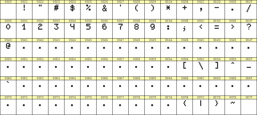 5×7数字点阵字体 ddN57AB0255